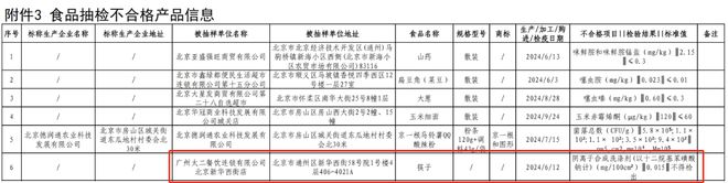 格太二酸菜鱼被罚！m6米乐抽检不合(图3)